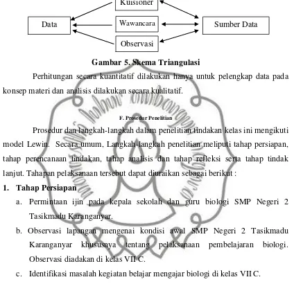 Gambar 5. Skema Triangulasi 