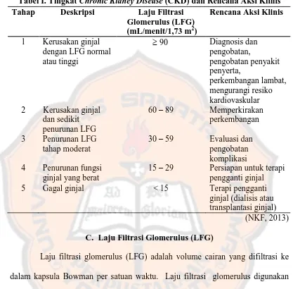 Tabel I. Tingkat Chronic Kidney DiseaseTahap  (CKD) dan Rencana Aksi Klinis Deskripsi Laju Filtrasi Rencana Aksi Klinis 