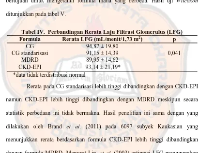 Tabel IV.  Perbandingan Rerata Laju Filtrasi Glomerulus (LFG) Rerata LFG (mL/menit/1,73 m2) 94,87 ± 19,80 