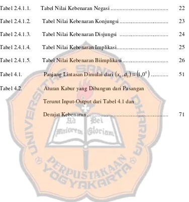 Tabel 2.4.1.1.       Tabel Nilai Kebenaran Negasi ......................................