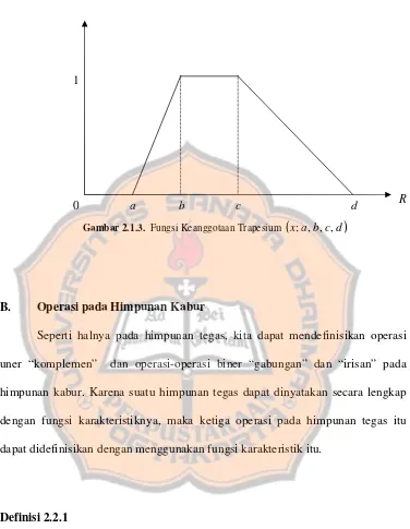 Gambar 2.1.3.  Fungsi Keanggotaan Trapesium (