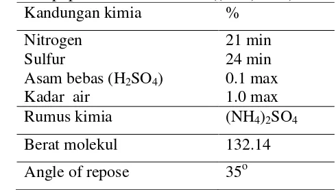 Tabel 1 Karakteristik pupuk Amonium Sulfat ((NH4)2SO4)