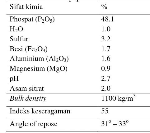 Tabel 2 Karakteristik fisik pupuk NPK