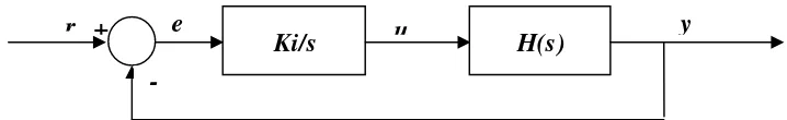 Gambar 11 Diagram blok kontrol Integral (kontrol I)