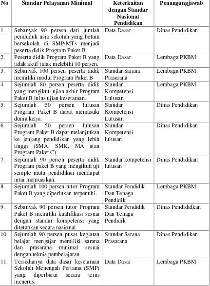 Tabel 2 .Perbandingan SNP dan SPM 