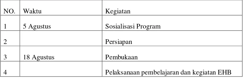 Tabel 4. Jadwal Penyelenggaraan Program Keaksaraan Usaha Mandiri tahun 2014 