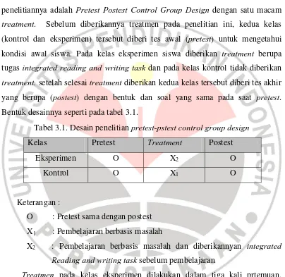 Tabel 3.1. Desain penelitian pretest-pstest control group design 