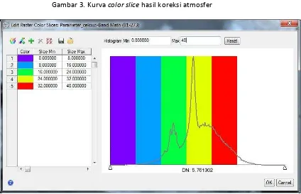 Gambar 3. Kurva color slice hasil koreksi atmosfer