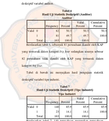 Tabel 6 Hasil Uji Statistik Deskriptif (Auditor) 