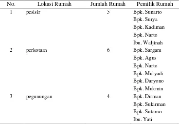 Tabel 5. Daftar Nama Narasumber 