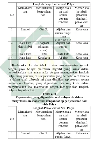 Grafik Aljabar dan 