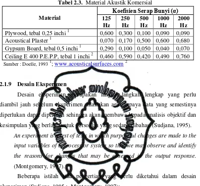 Tabel 2.3.  Material Akustik Komersial 