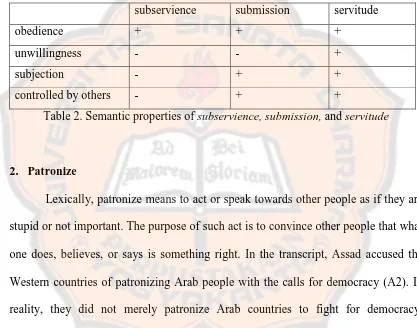 Table 2. Semantic properties of subservience, submission, and servitude 