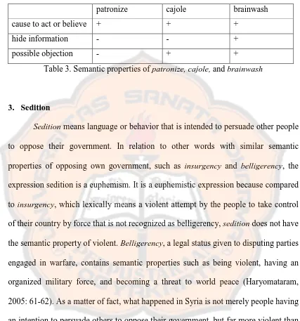 Table 3. Semantic properties of patronize, cajole, and brainwash 