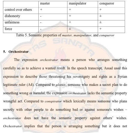 Table 5. Semantic properties of master, manipulator, and conqueror 