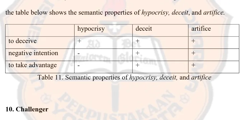 Table 11. Semantic properties of hypocrisy, deceit, and artifice 