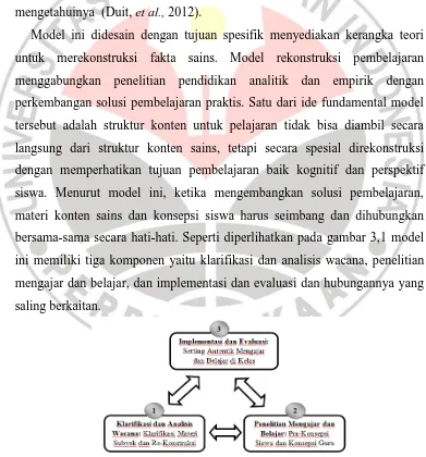 Gambar 3.1 Tiga Komponen Rekonstruksi Pendidikan (Duit, et al., 2012) 