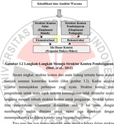 Gambar 3.2 Langkah-Langkah Menuju Struktur Konten Pembelajaran (Duit, et al., 2012) 