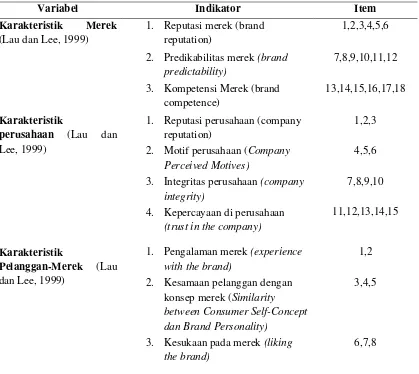 Tabel 1. Kisi-kisi Instrumen Penelitian 