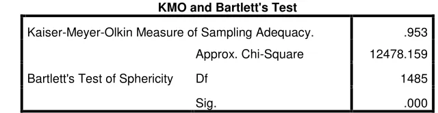 Tabel 2. KMO dan Barlett’s Tes Tahap 1