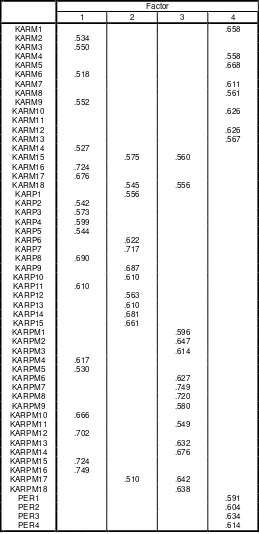 Tabel 3. Rotated Factor Matrix Tahap 1 