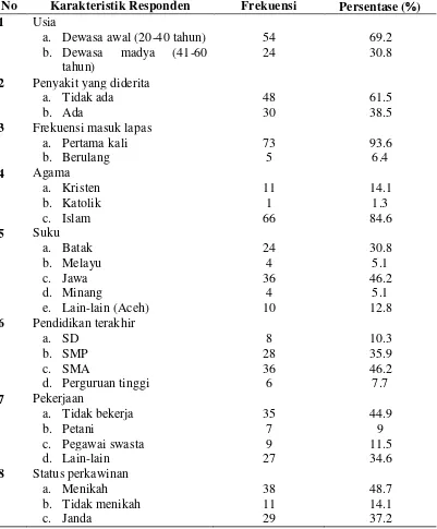 Tabel 5.1.1 Distribusi frekuensi dan persentasi karakteristik narapidana  wanita di Lapas Klas IIA Wanita Tanjung Gusta Medan (n=78) 