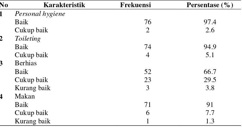 Tabel 5.1.3 Distribusi frekuensi dan persentase gambaran perawatan diri  berdasarkan empat komponen perawatan diri pada narapidana     wanita di Lapas Klas IIA Wanita Tanjung Gusta Medan (n=78) 