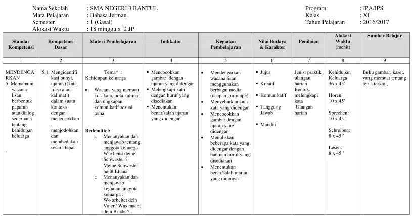 gambar  dengan 