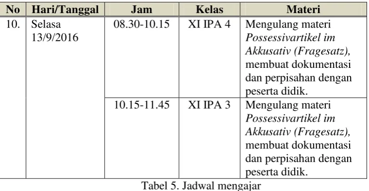 Tabel 5. Jadwal mengajar 