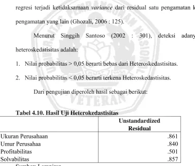Tabel 4.10. Hasil Uji Heterokedastisitas Unstandardized 