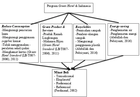 Gambar 1. Kerangka Pemikiran 