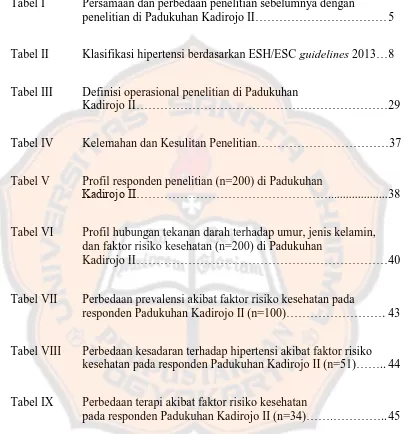 Tabel I Persamaan dan perbedaan penelitian sebelumnya dengan penelitian di Padukuhan Kadirojo II……………………………