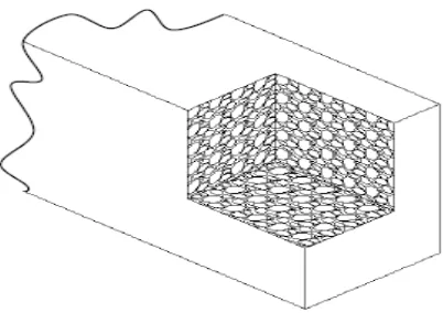 Gambar 2.8  Ilustrasi material Polimer busa 