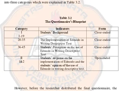 Table 3.2 The Questionnaire’s Blueprint 