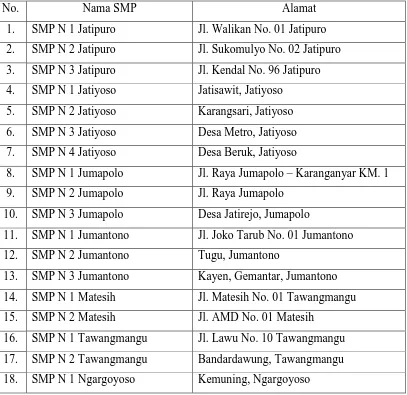 Tabel 1. Tempat Penelitian SMP Negeri di Kabupaten Karanganyar 