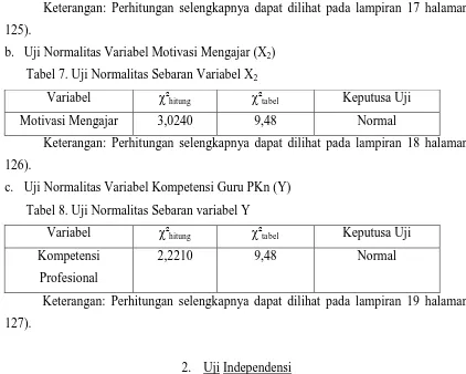 Tabel 7. Uji Normalitas Sebaran Variabel X2 