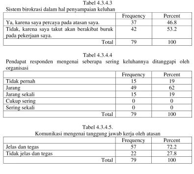Tabel 4.3.4.4 