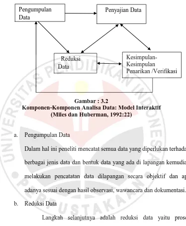 Gambar : 3.2 Komponen-Komponen Analisa Data: Model Interaktif 