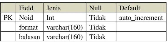 Table 3.13 Tabel parshing 