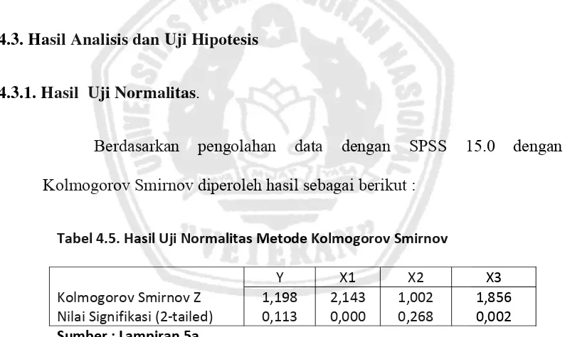 Tabel 4.5. Hasil Uji Normalitas Metode Kolmogorov Smirnov 