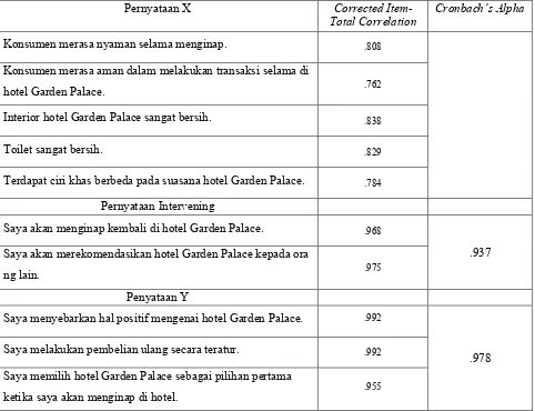 Tabel 2. Distribusi Jawaban dan Mean Bauran Pemasaran 