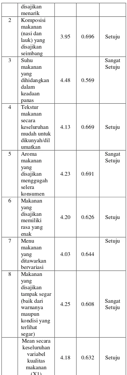 Tabel 4.1 Hasil Uji Reliabilitas 