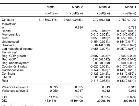 Table : Model spatial well-being
