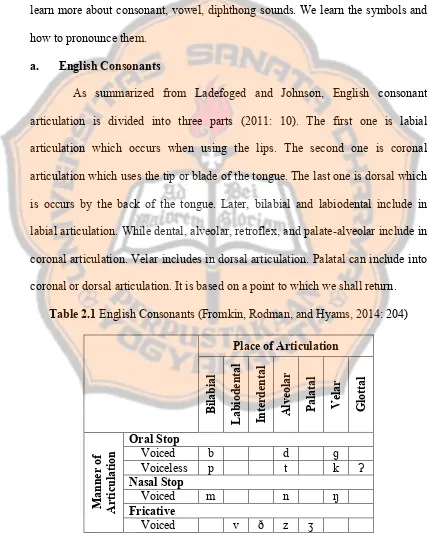 Table 2.1 English Consonants (Fromkin, Rodman, and Hyams, 2014: 204) 