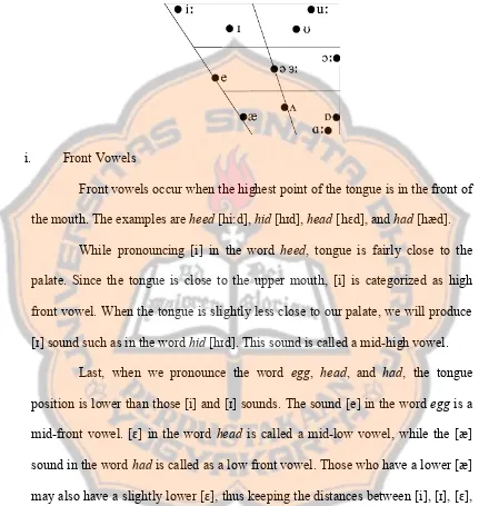 Figure 2.1 English Vowel Chart (Ladefoged and Johnson, 2011: 44) 