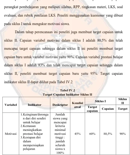 Tabel IV.2 Target Capaian Indikator Siklus II 