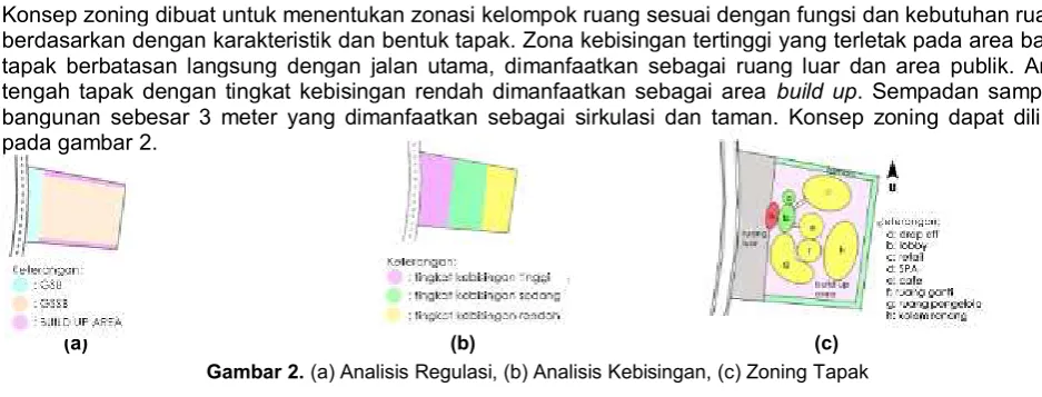 Tabel 1. Kelompok Ruang dan Besaran Ruang 