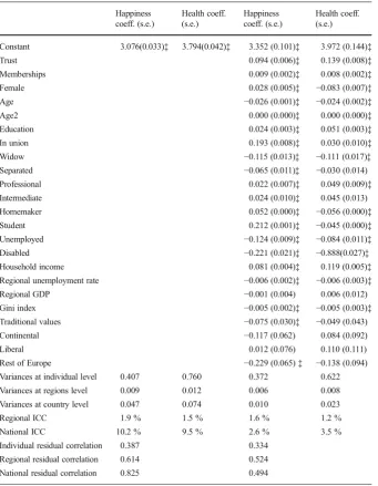 Table 2 Multivariate multilevel happiness and health