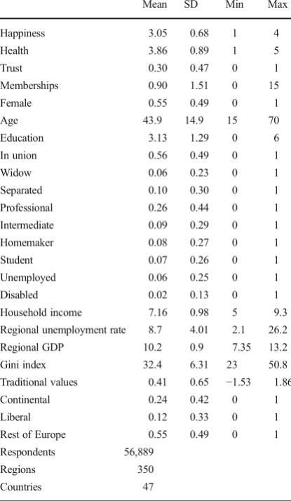 Table 1 Descriptive statistics