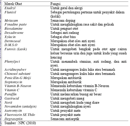 Tabel 2. Merek Obat yang Digunakan dan Fungsinya 